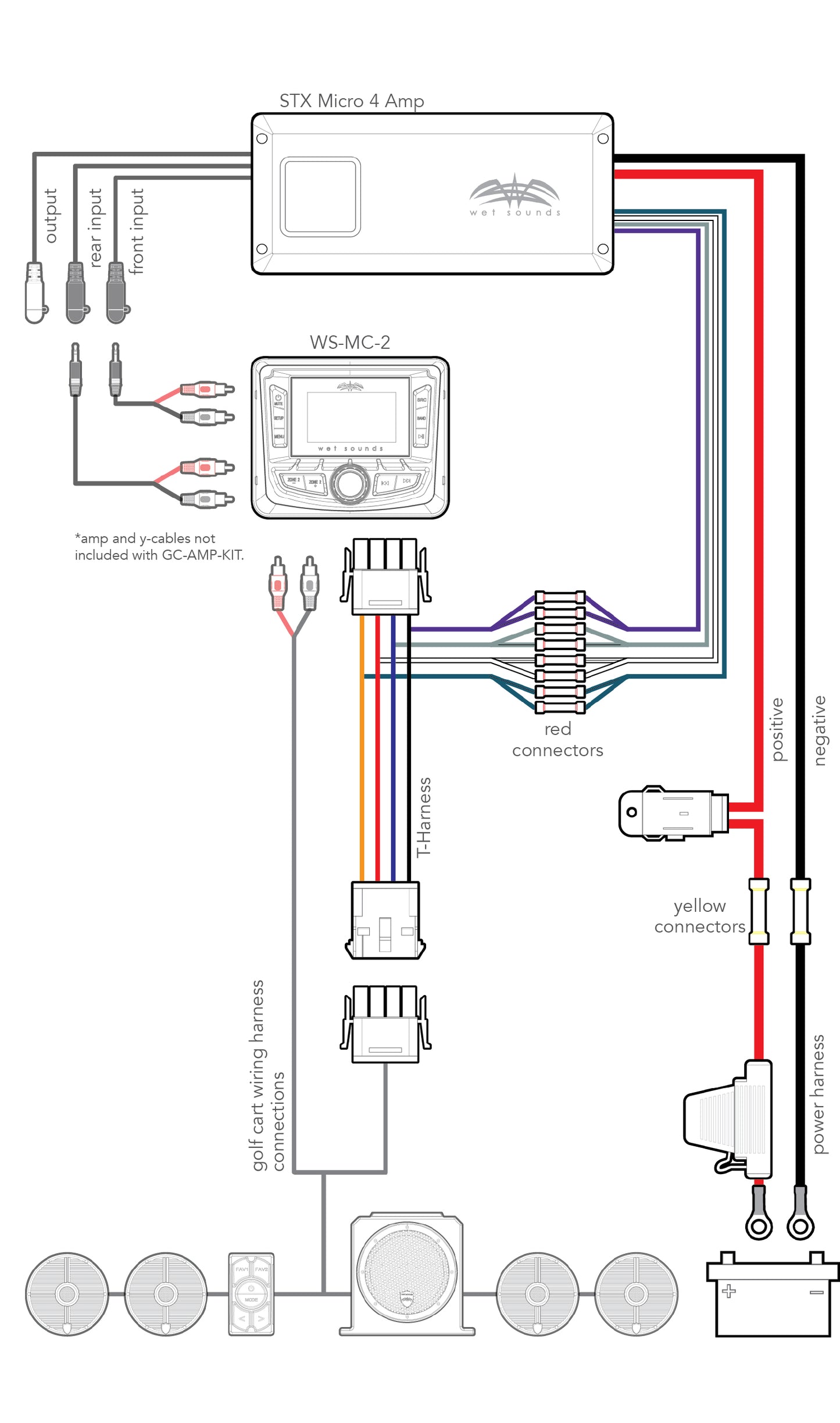 GC-AMP-KIT | Wet Sounds Golf Cart Amp Wiring Kit for STX Micro-4 GC-AMP-KIT | Wet Sounds Golf Cart Amp Wiring Kit for STX Micro-4