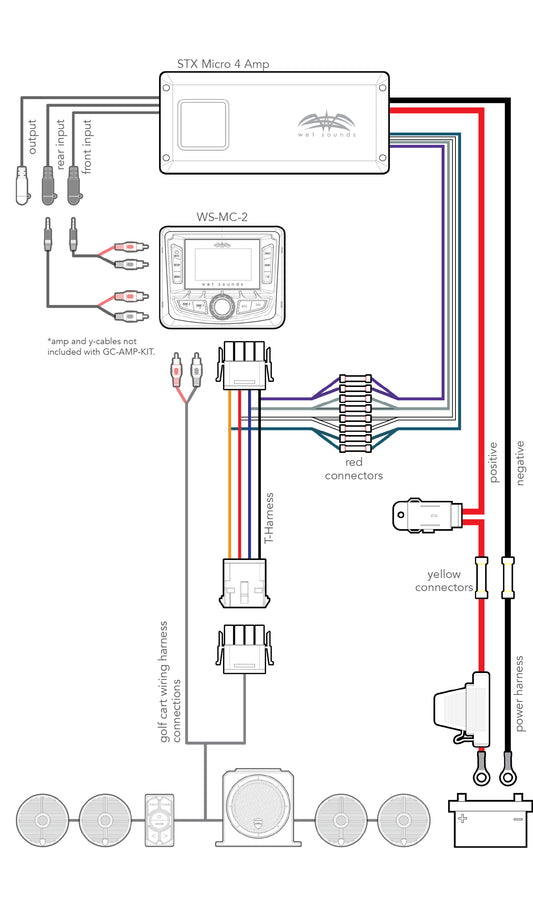 GC-AMP-KIT | Wet Sounds Golf Cart Amp Wiring Kit for STX Micro-4 GC-AMP-KIT | Wet Sounds Golf Cart Amp Wiring Kit for STX Micro-4